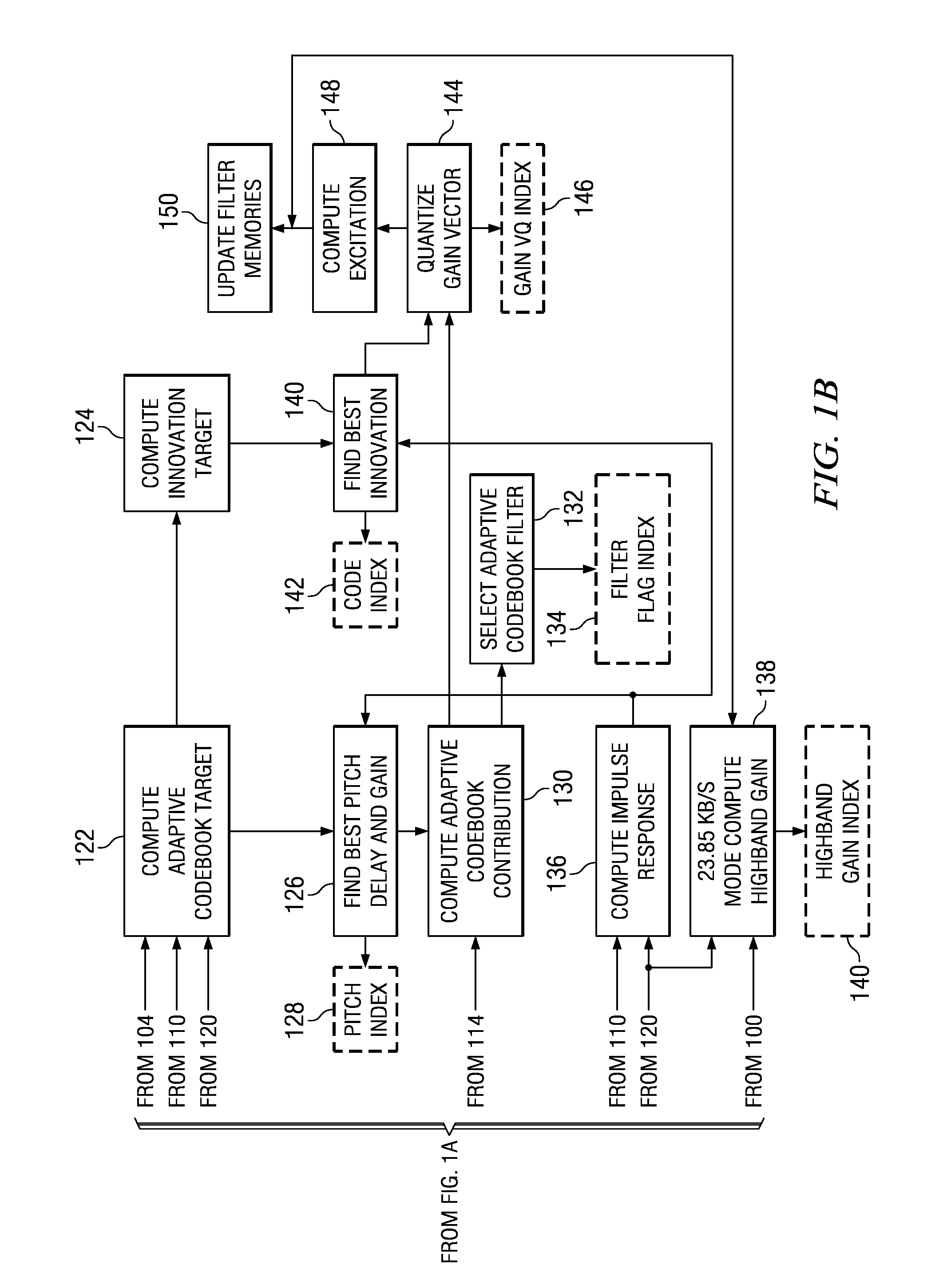 Method and system for reducing frame erasure related error propagation in predictive speech parameter coding