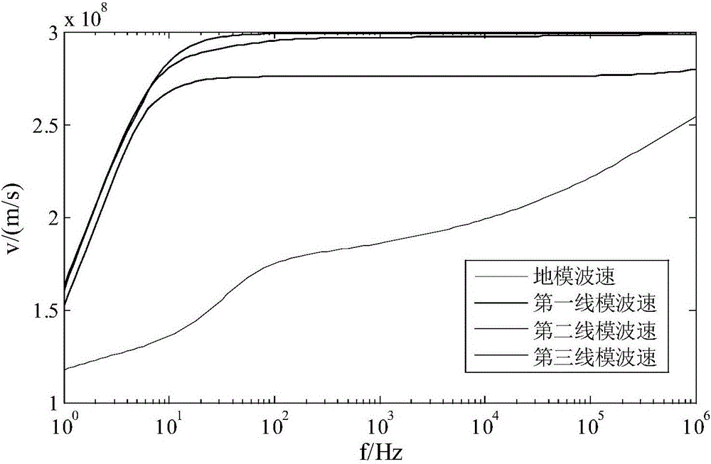 Time-domain fault location method based on single-circuit electrical quantity double-circuit DC transmission line on the same tower