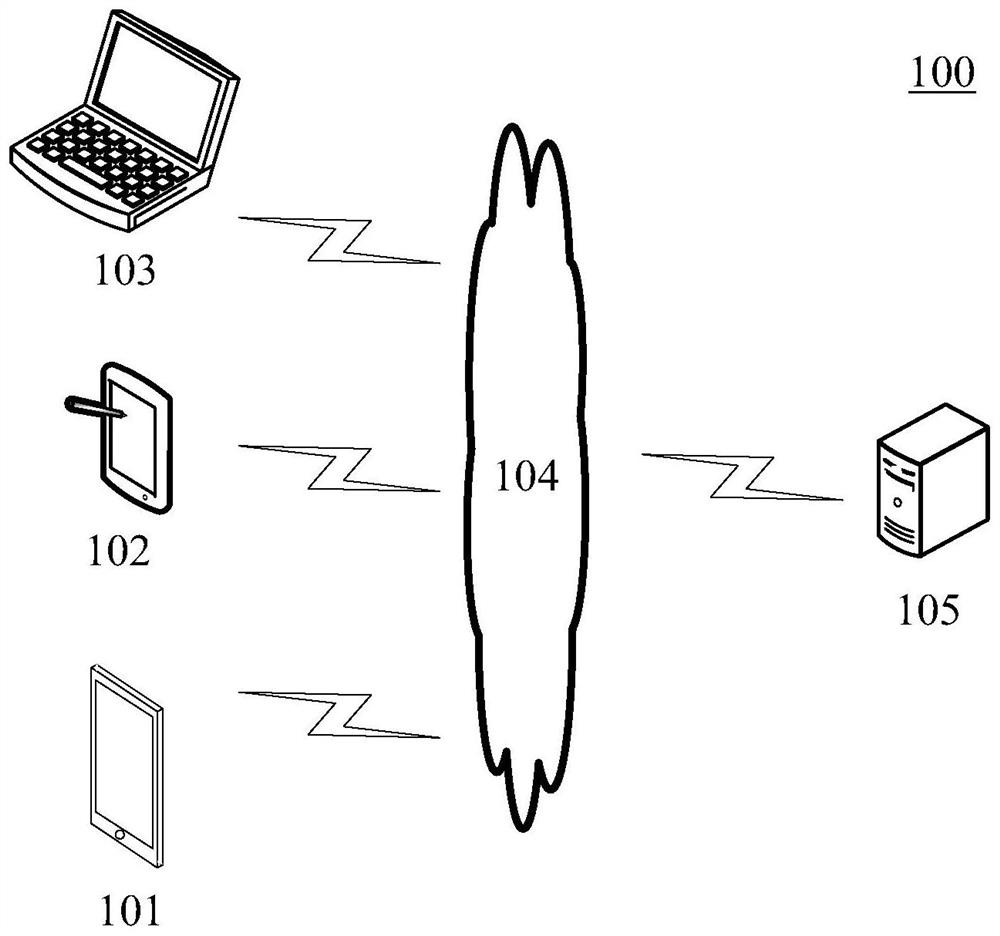 Block chain-based trusted data exchange method and device, terminal equipment and medium