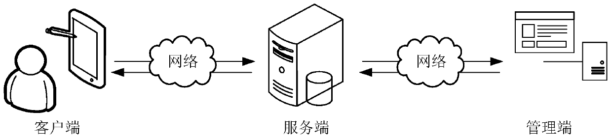 Mail security check method and device, computer equipment and storage medium