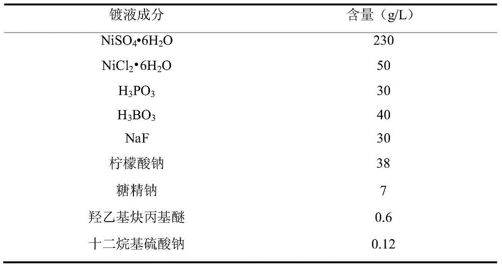 Electroplating solution for phosphorous acid system plating of Ni-P alloy and electroplating method
