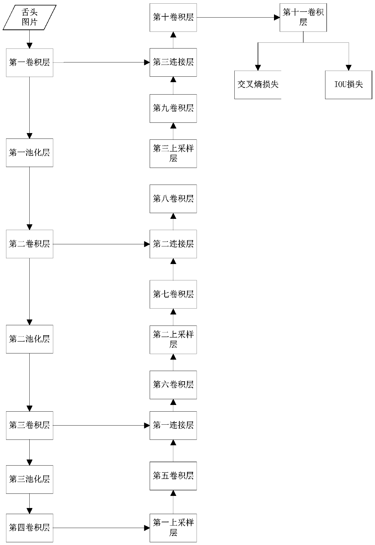 Tongue image recognition method and device, computer equipment and computer readable storage medium