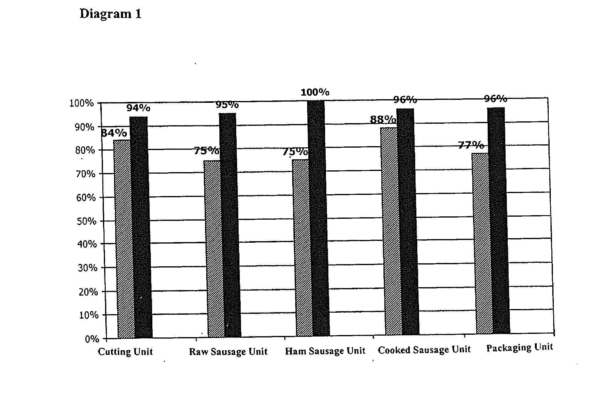 Method for in-process decontamination in food preparation and processing and for reducing microbial content in cosmetics, pharmaceuticals, daily-care products and animal and plant food and for treatment of surfaces