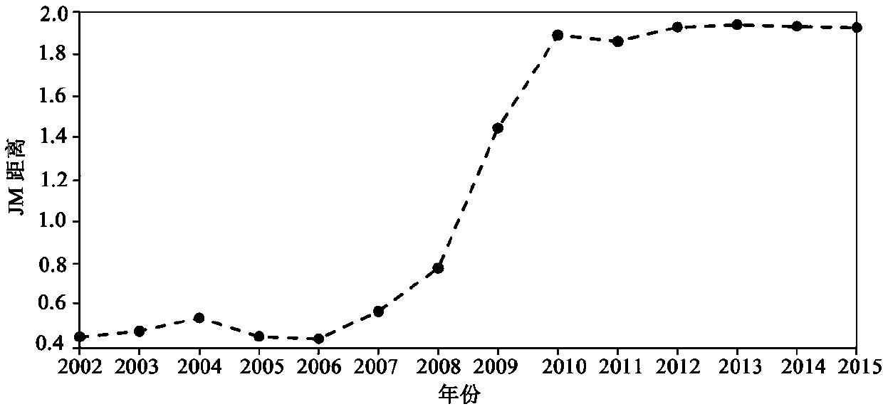 Vegetation Change Occurrence Time Detection Method Based on Temporal Similarity