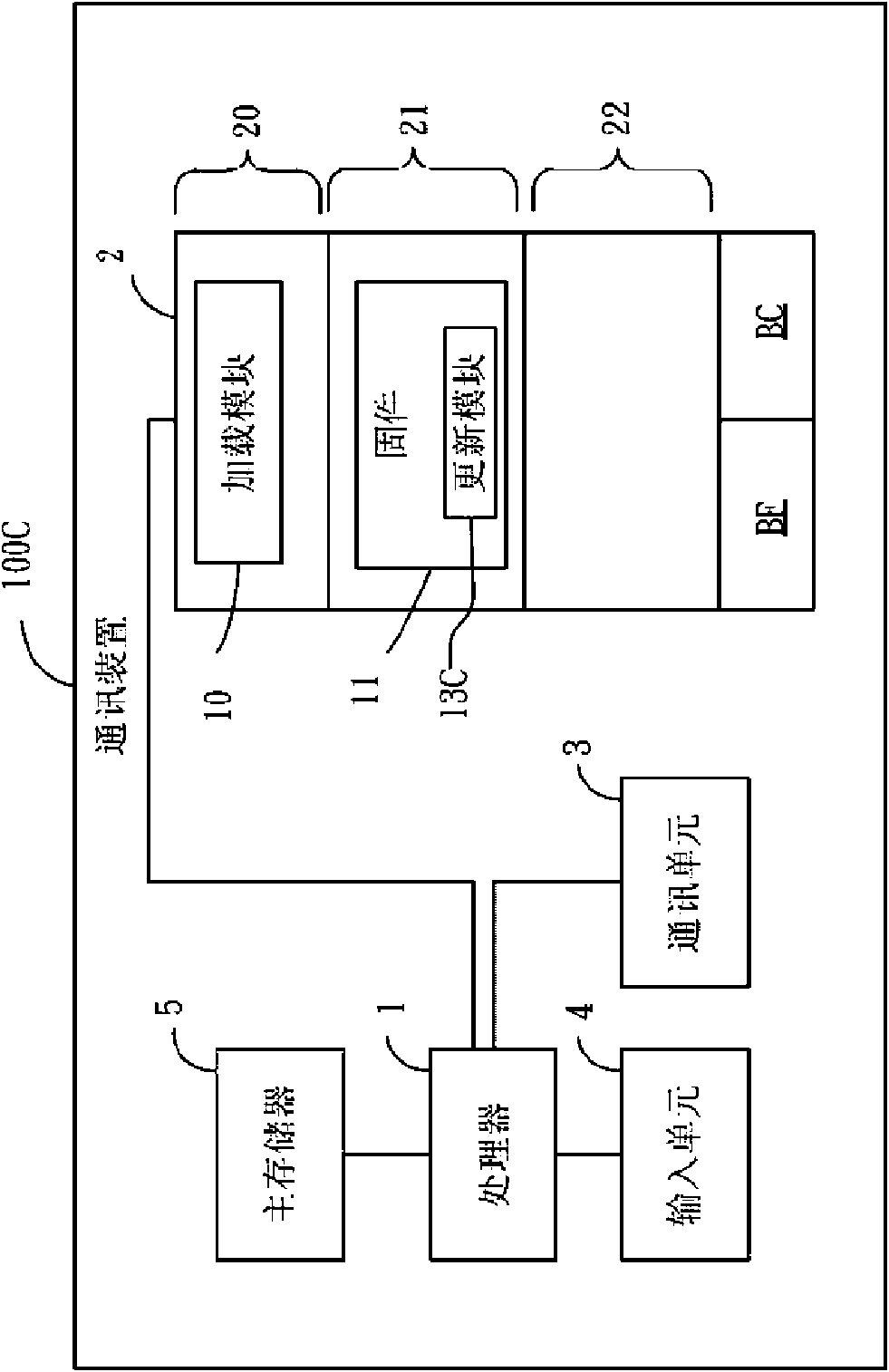 Communication device and method for updating firmware thereof