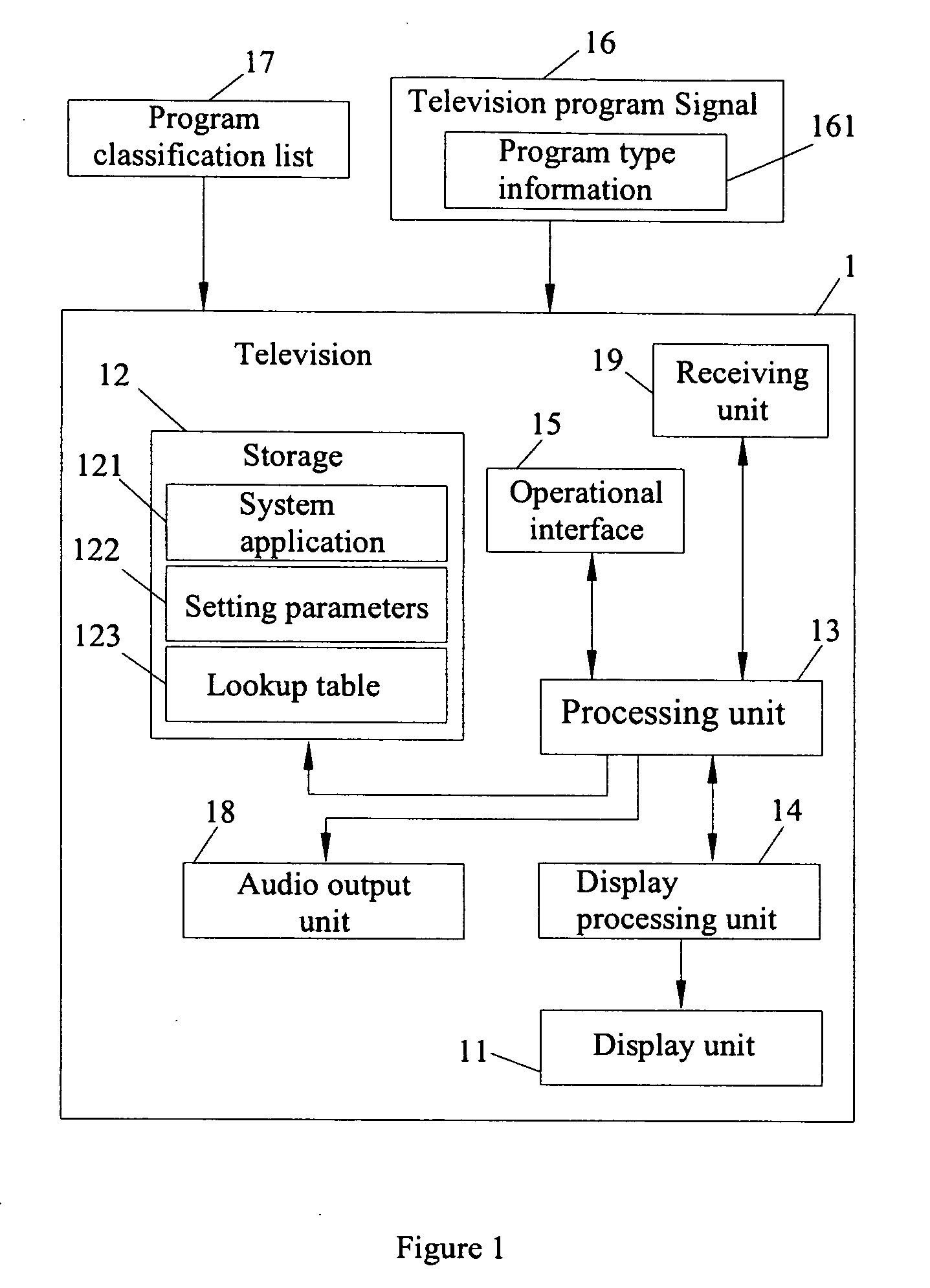 Television capable of and method for changing output effect based on program type