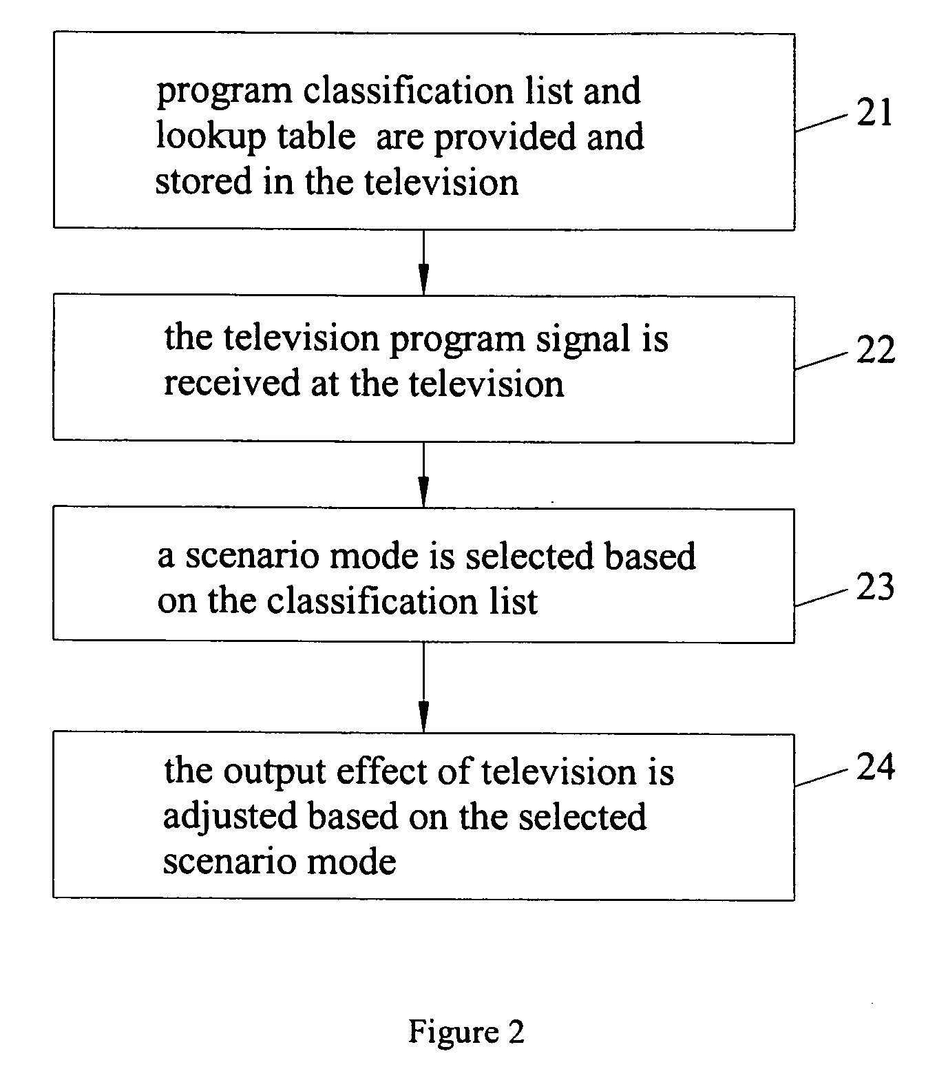 Television capable of and method for changing output effect based on program type