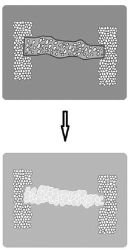 Manufacturing process of sintering-free ceramic core