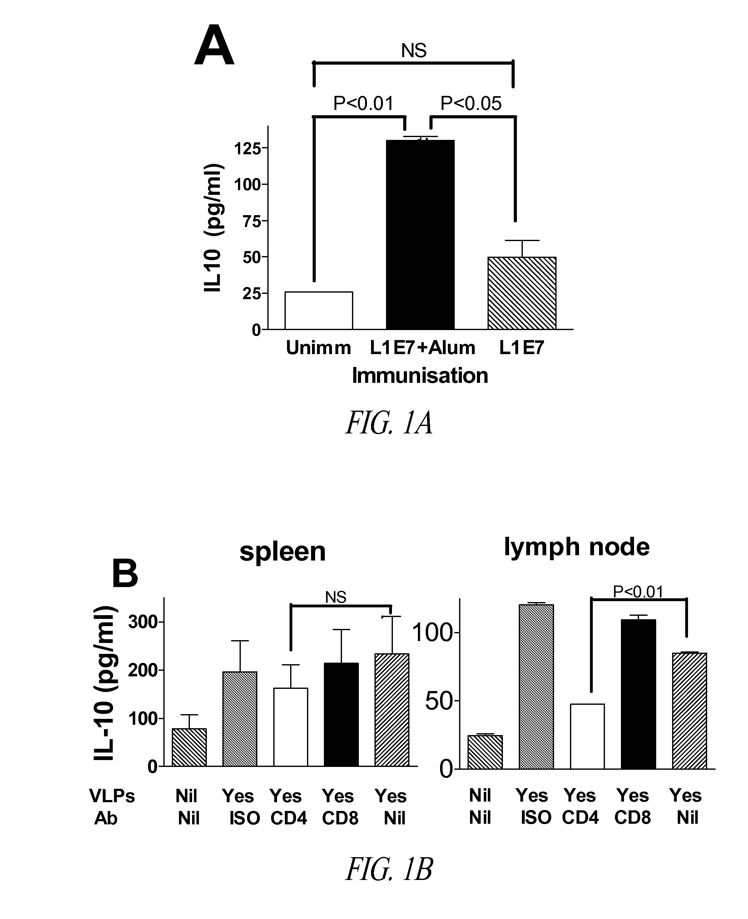Immunomodulating compositions and uses therefor