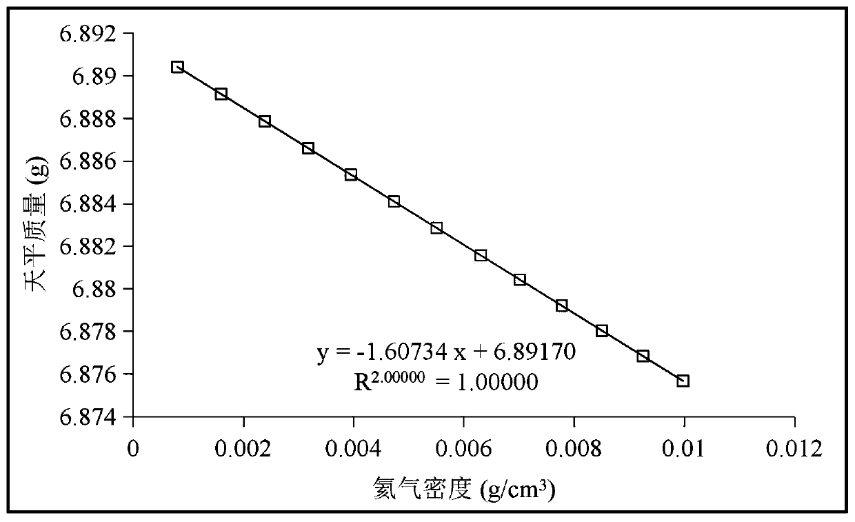 Isothermal absorption curve correction method based on gravimetric method