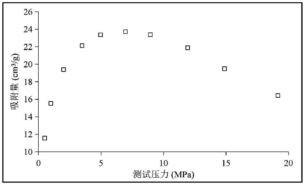 Isothermal absorption curve correction method based on gravimetric method