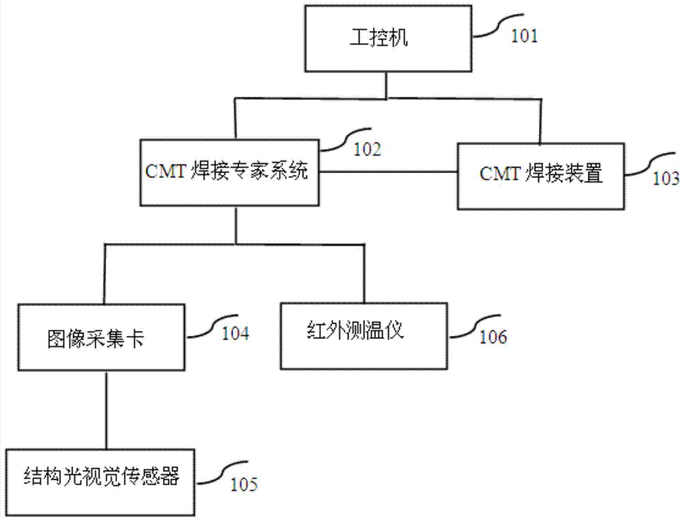 Metal welding rapid formation system and method based on CMT