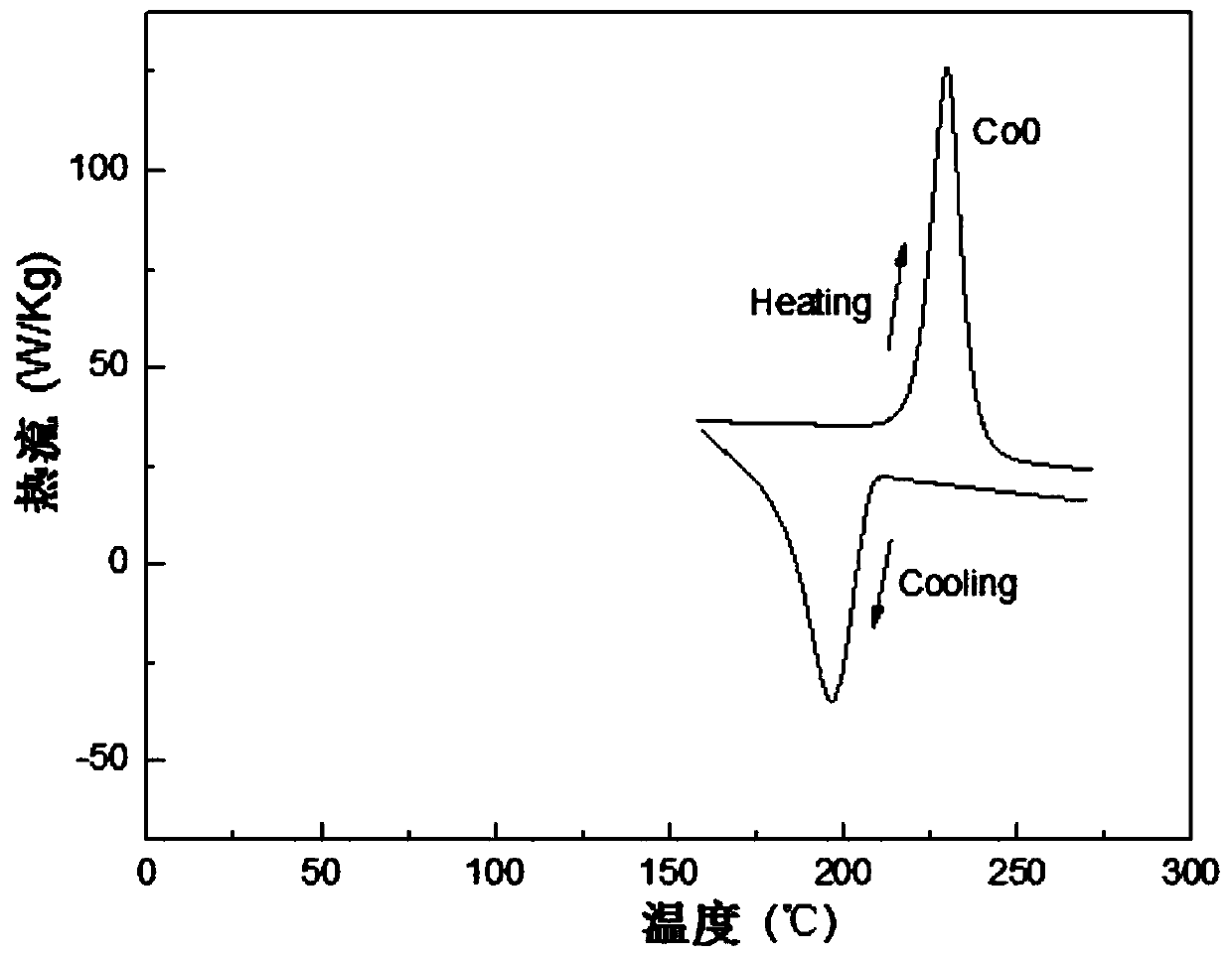 High-temperature high-toughness Ni-Co-Mn-Sn-Cu alloy with high magnetocaloric effect, preparation method, and application thereof
