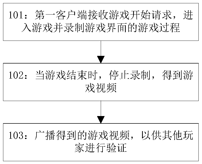 Game management method and device based on distributed storage database