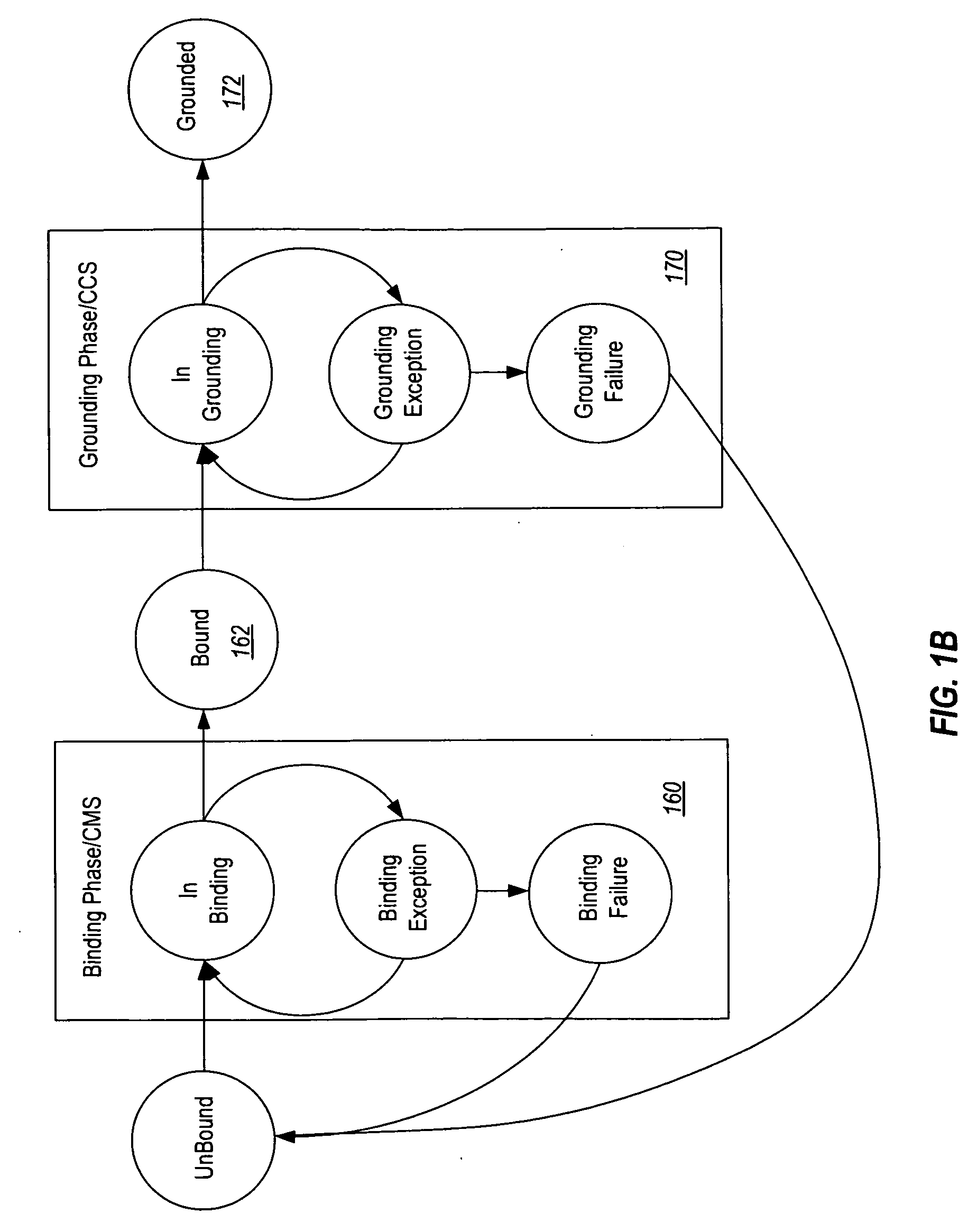 Architecture For Instantiating Information Technology Services