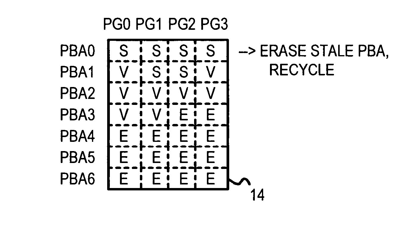 Multi-Channel Flash Module with Plane-Interleaved Sequential ECC Writes and Background Recycling to Restricted-Write Flash Chips