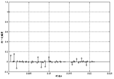 Orthogonal Frequency Division Multiplexing Spread Spectrum Underwater Acoustic Communication without Pilot Decision Feedback Channel Estimation Method under Sparse Channel Conditions