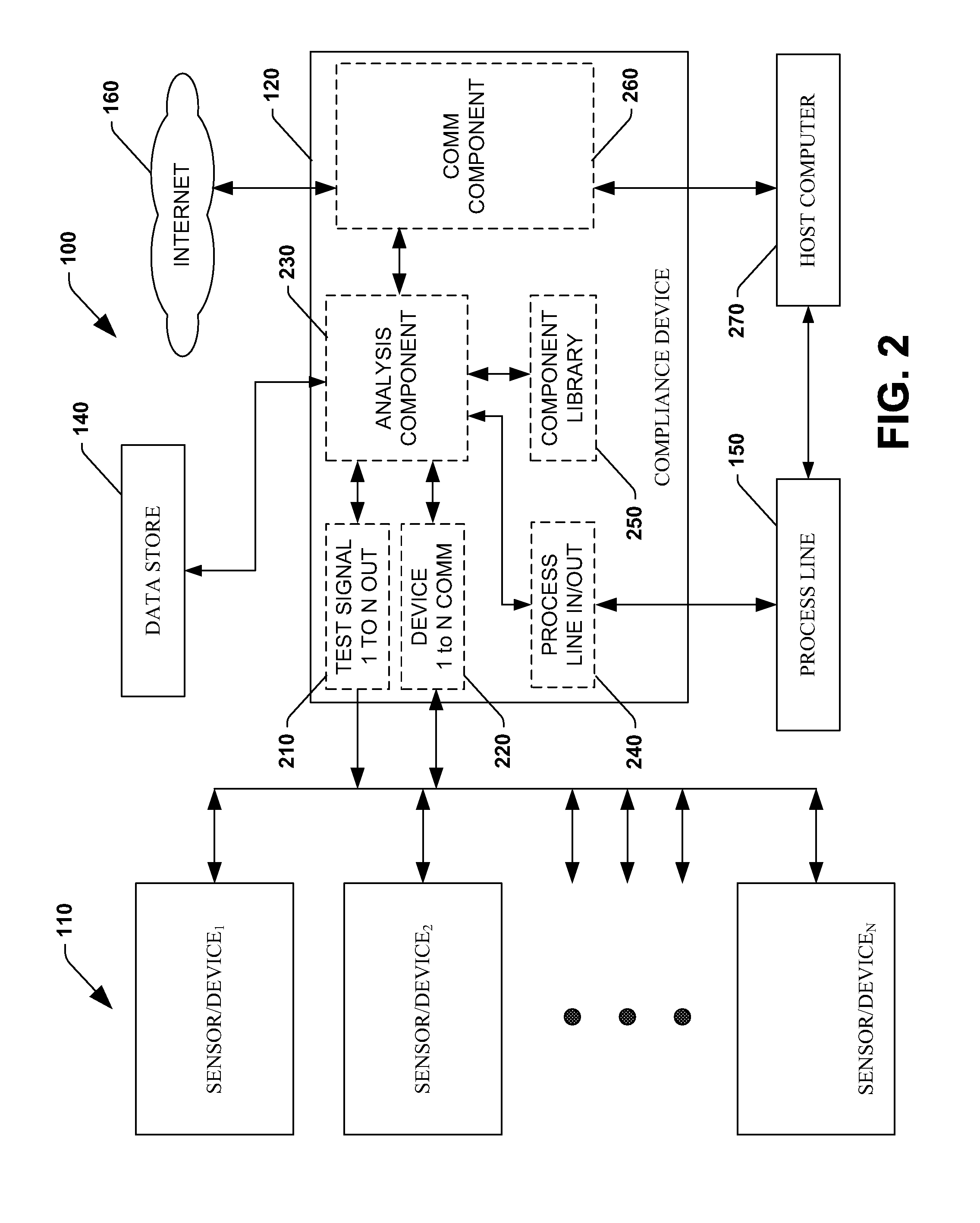 Self sensing component interface system