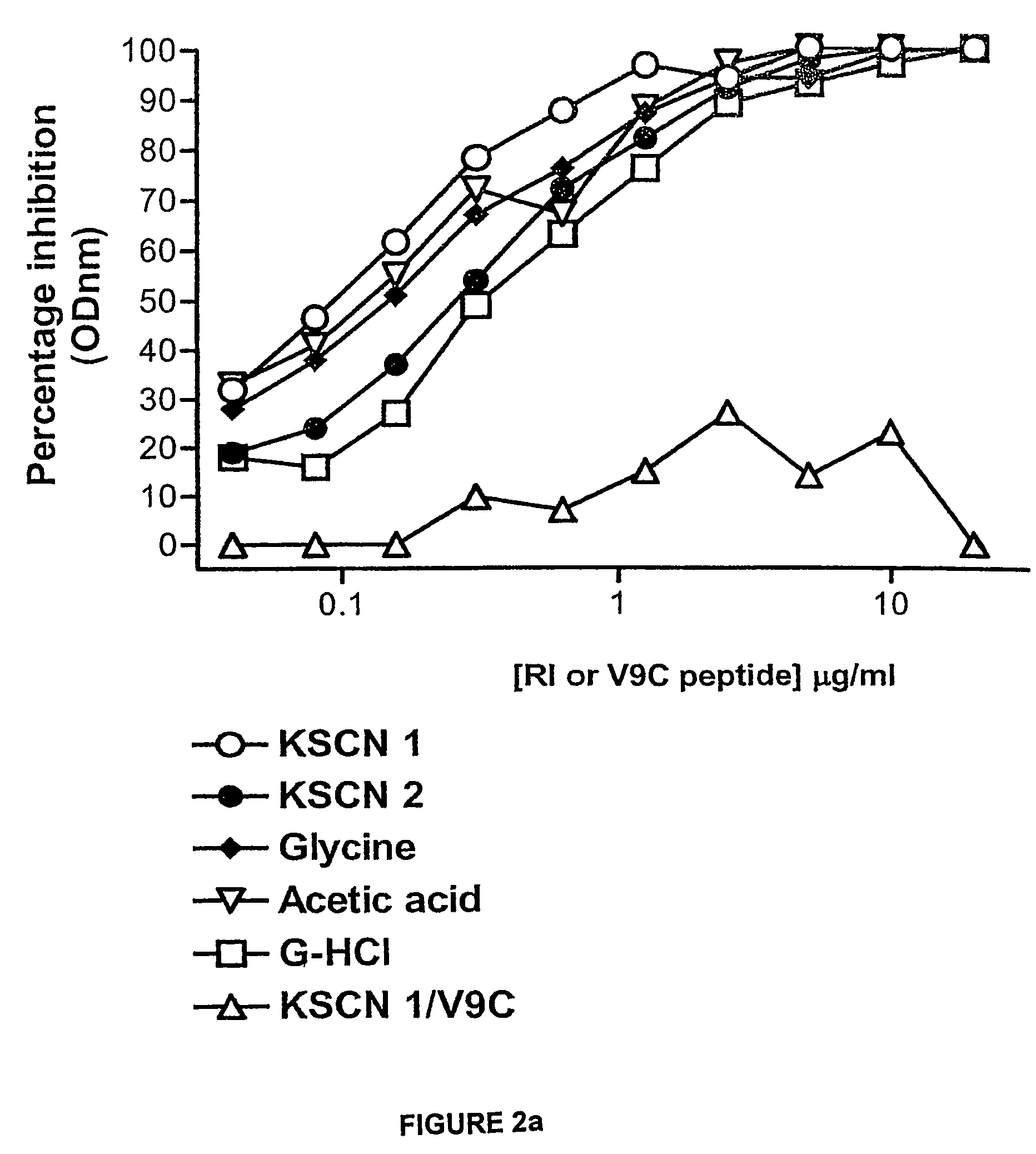 Retro-inverso gonadotropin-releasing hormone peptide and vaccine composition