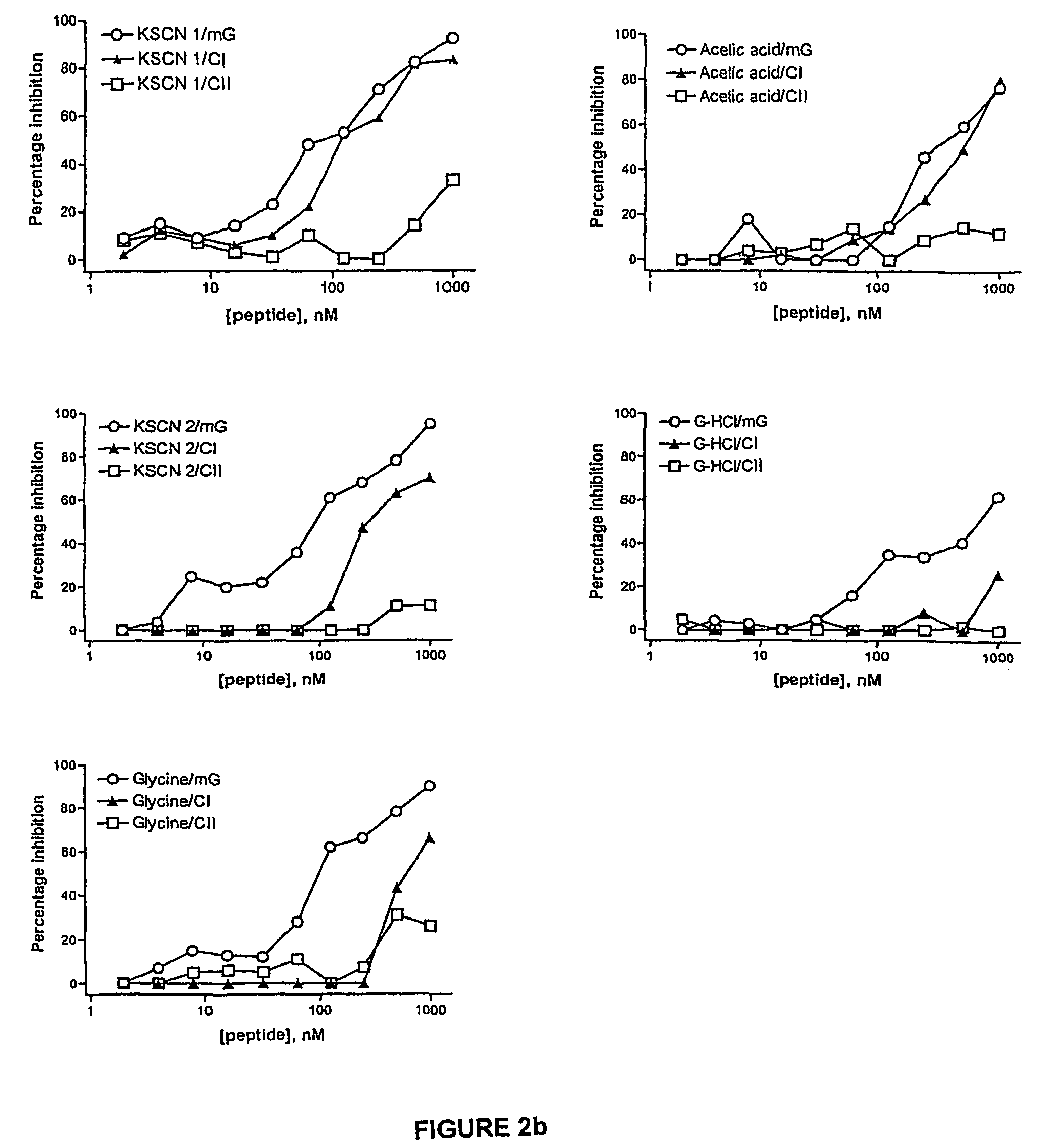 Retro-inverso gonadotropin-releasing hormone peptide and vaccine composition