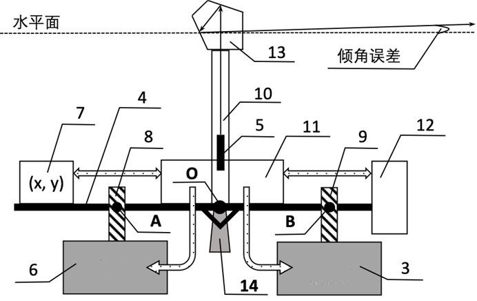 A level error automatic calibration device and method for a high-precision laser leveling instrument