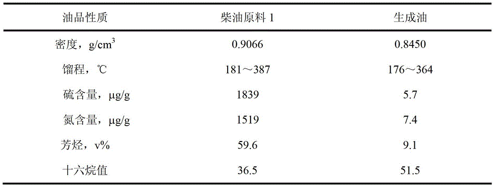 A kind of technological method of producing clean diesel oil