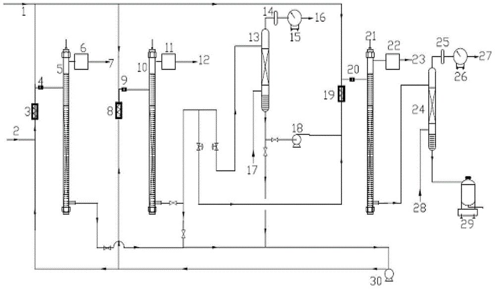 A kind of technological method of producing clean diesel oil