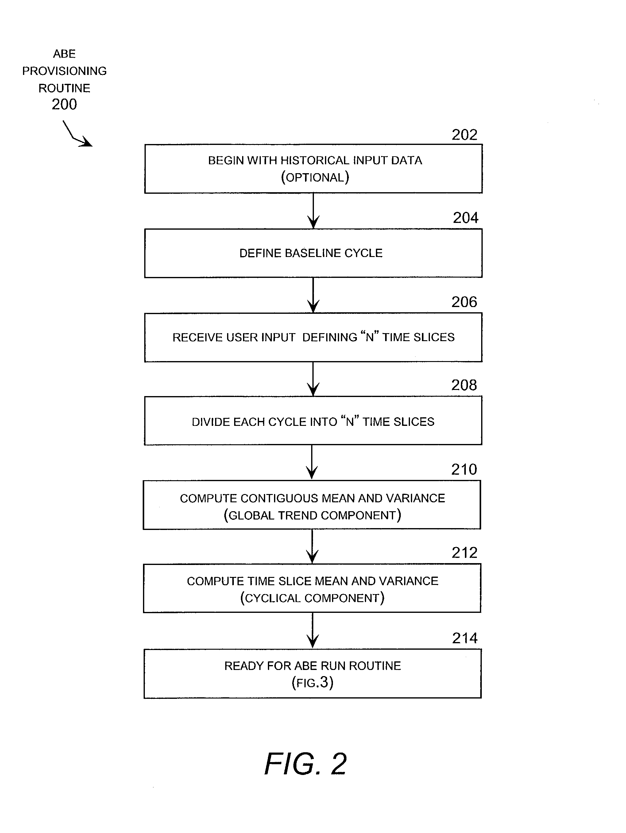 Method and system for analyzing and predicting the performance of computer network using time series measurements