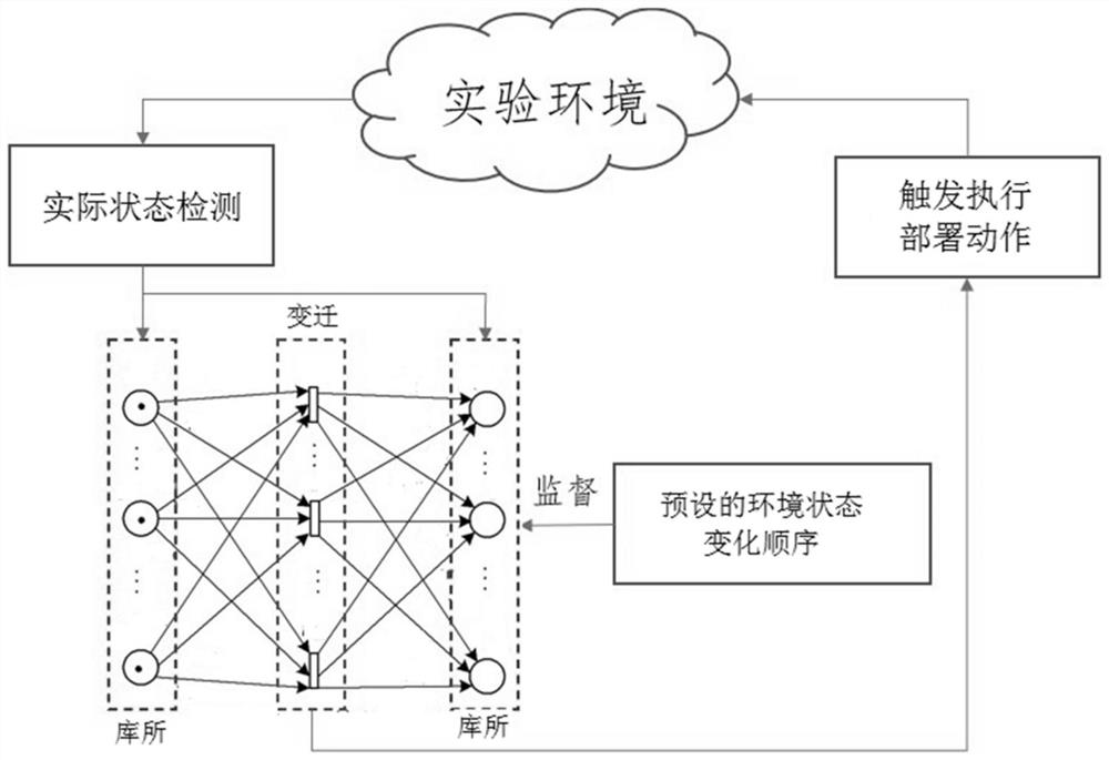 Model generation method and device, deployment method and device and computer readable storage medium