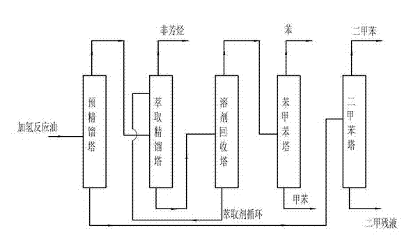 Separating and purifying device and process for heavy-component residual liquid of hydrogenation process of coking crude benzene