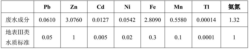 Method for regenerating mine filling wastewater