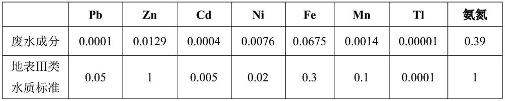 Method for regenerating mine filling wastewater