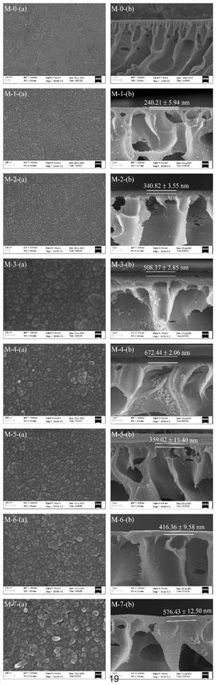 Based on pda/sio  <sub>2</sub> Polyamide composite nanofiltration membrane modified by support layer and its preparation method and application