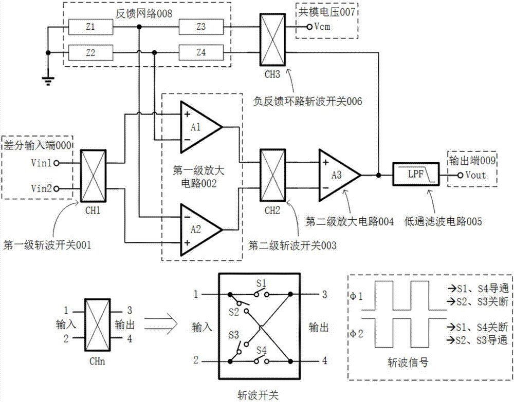 Chopping amplifying circuit and its implementation method