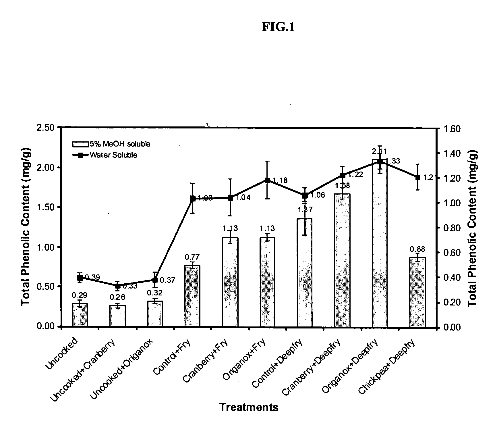 Compositions of legume proteins and methods of use thereof for reducing acrylamide in cooked foods