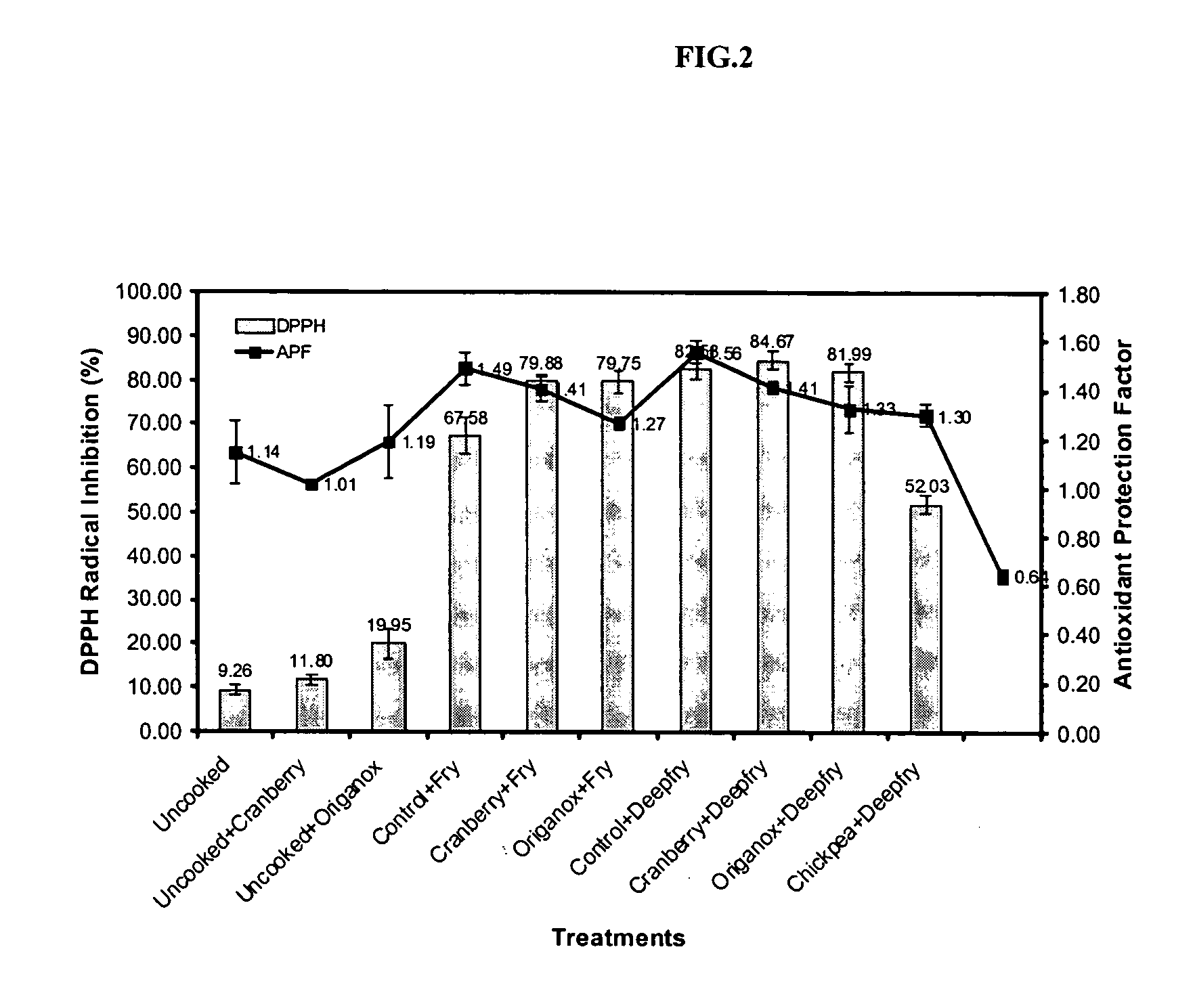 Compositions of legume proteins and methods of use thereof for reducing acrylamide in cooked foods