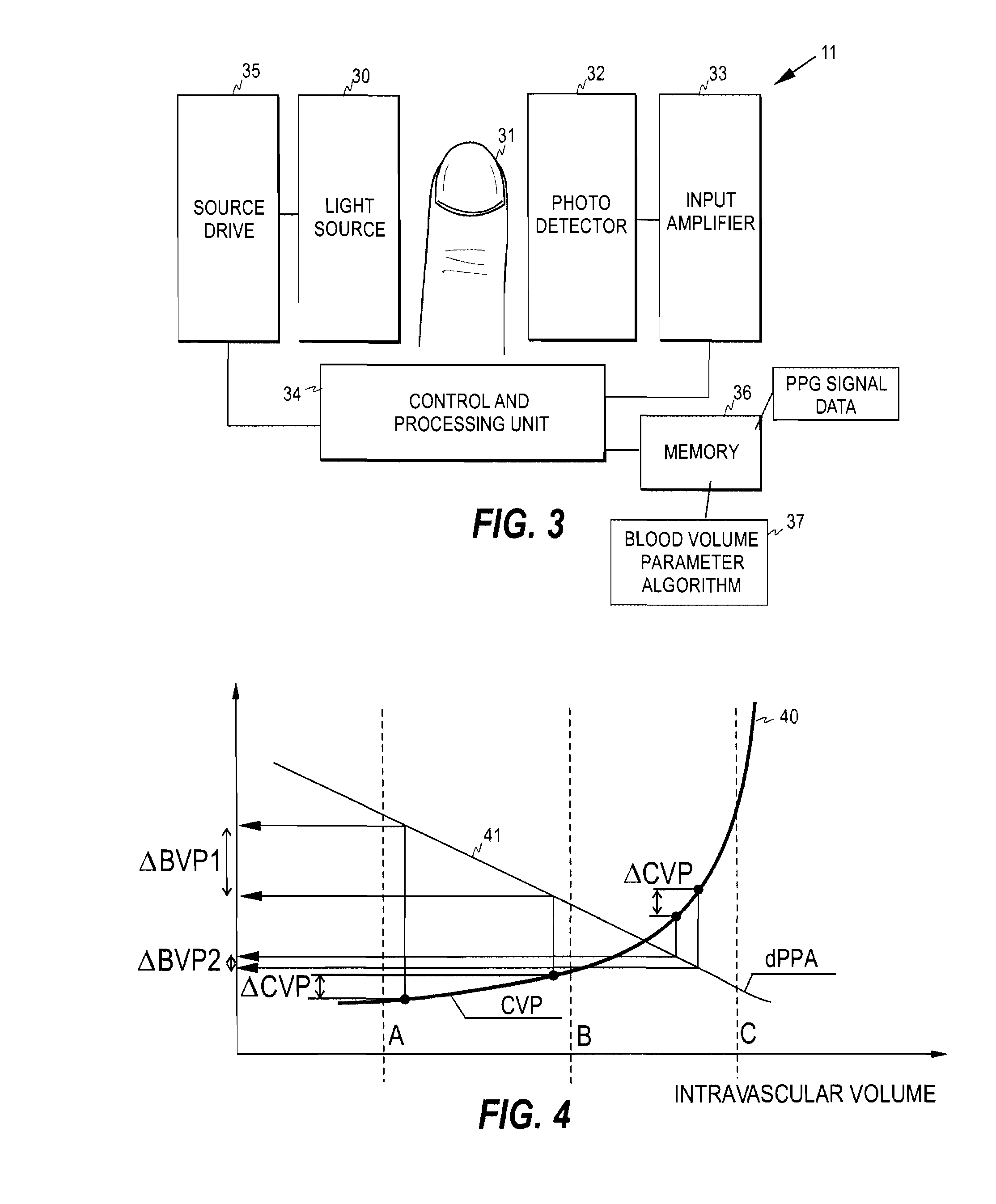 Method, arrangement and apparatus for assessing fluid balance status of a subject