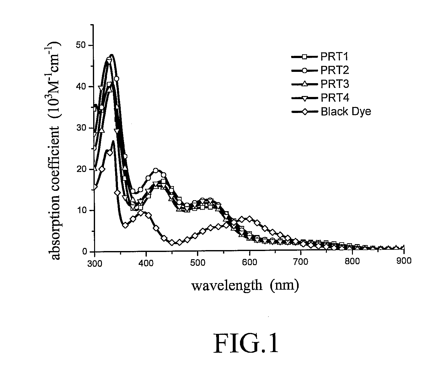 Panchromatic photosensitizers and dye-sensitized solar cell using the same
