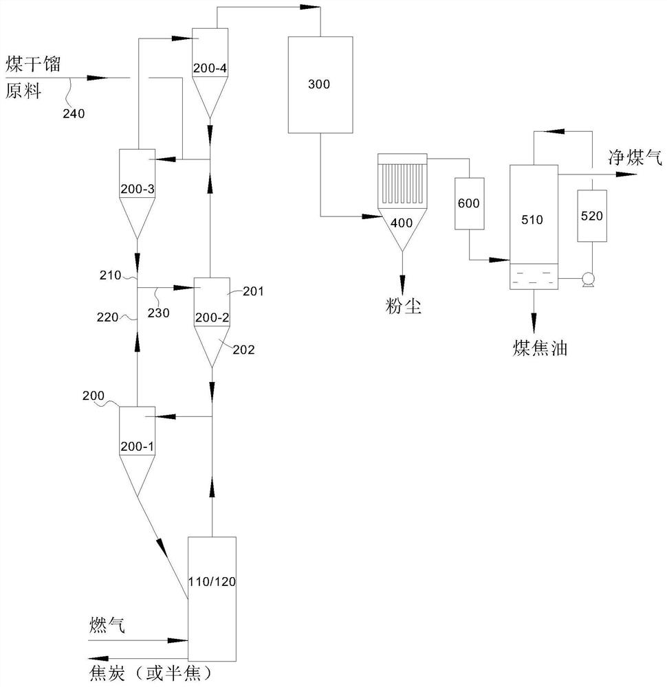 Treatment method of high-temperature dry distillation raw gas