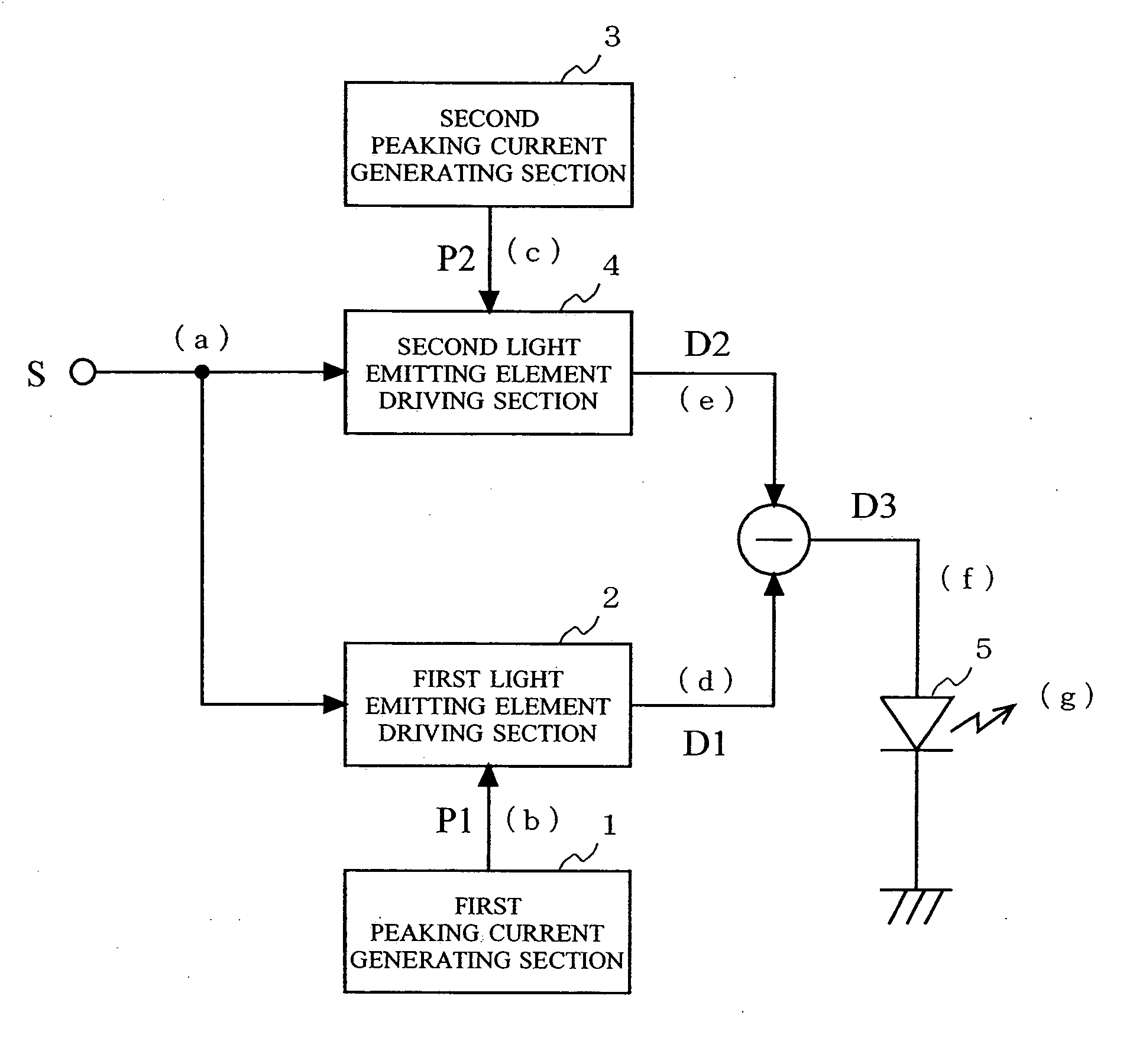 Optical transmitter circuit