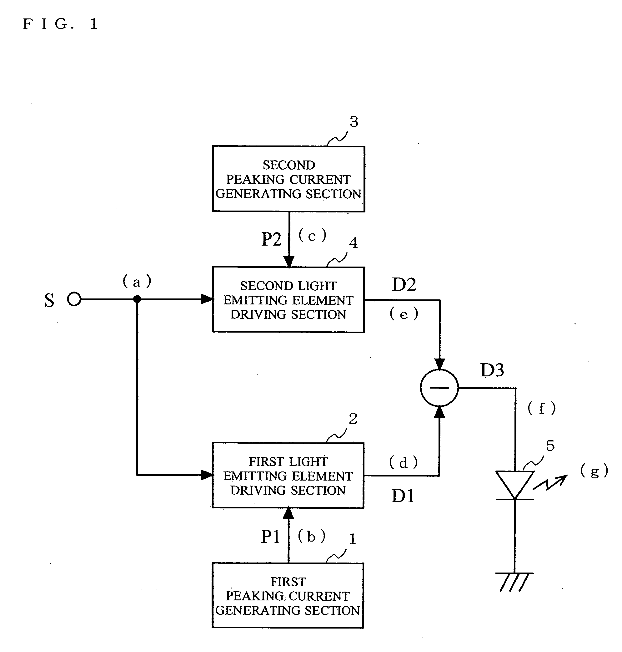 Optical transmitter circuit