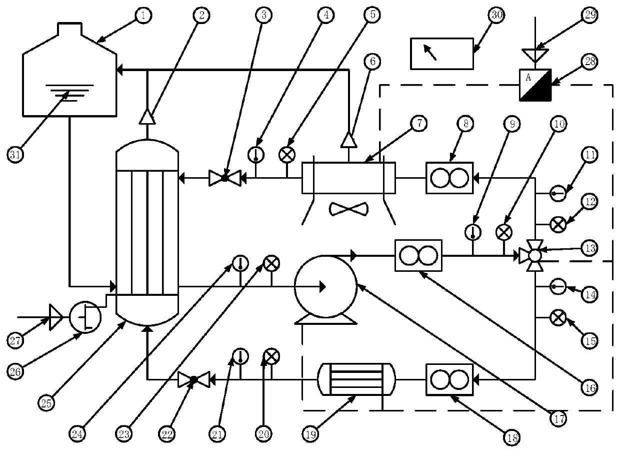 Fuel cell thermal management test system and test method