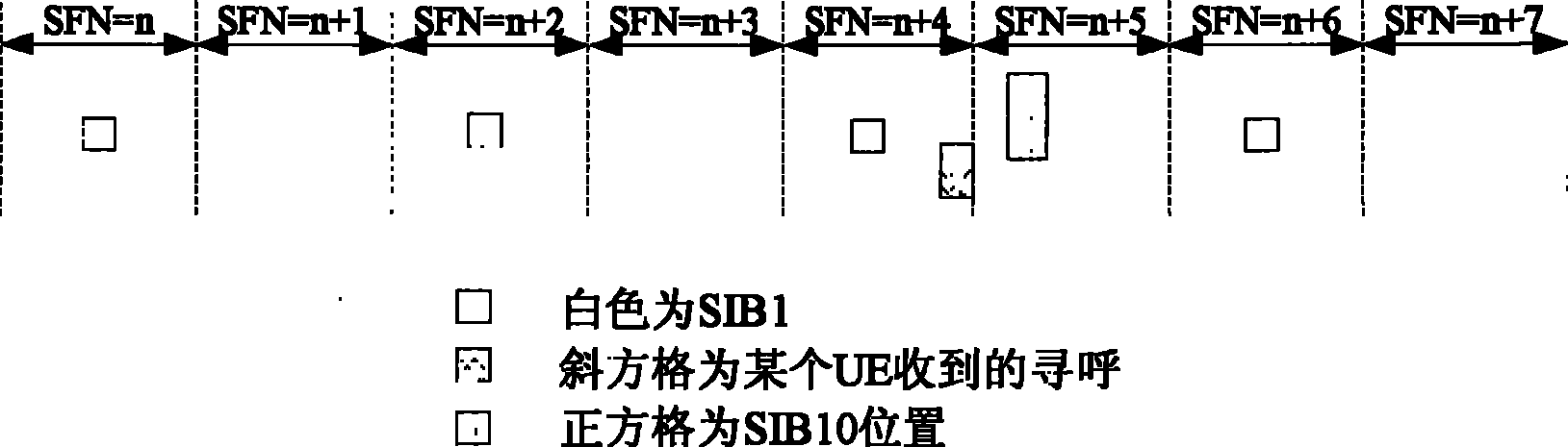 System message receiving and transmitting method of earthquake