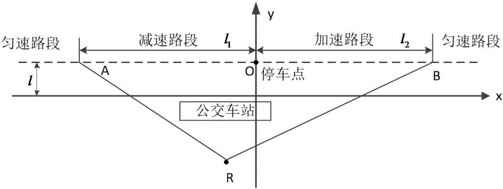 Method for calculating traffic noise of bus station in consideration with bus running states