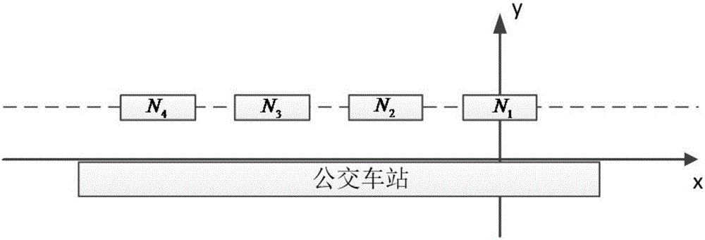 Method for calculating traffic noise of bus station in consideration with bus running states