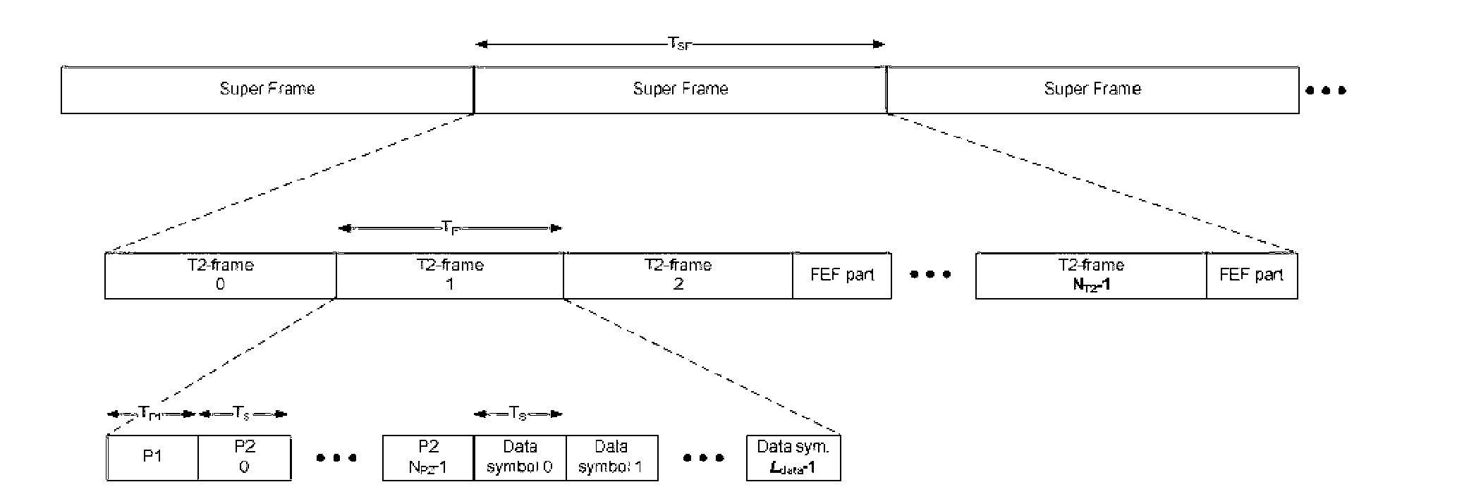 Frequency offset estimation method in DVB-T2 system