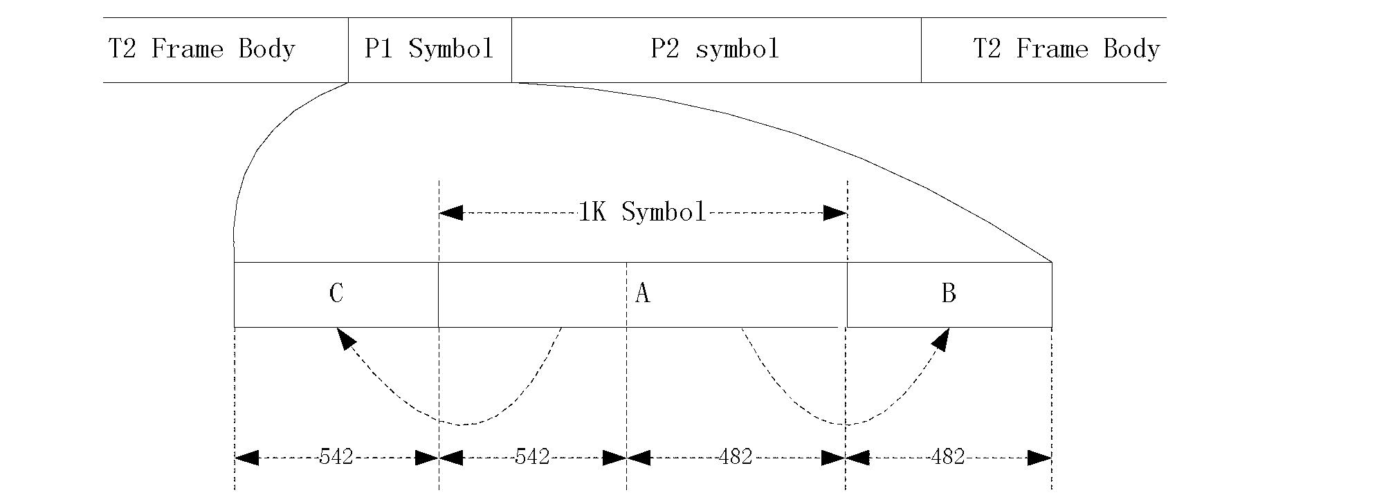 Frequency offset estimation method in DVB-T2 system