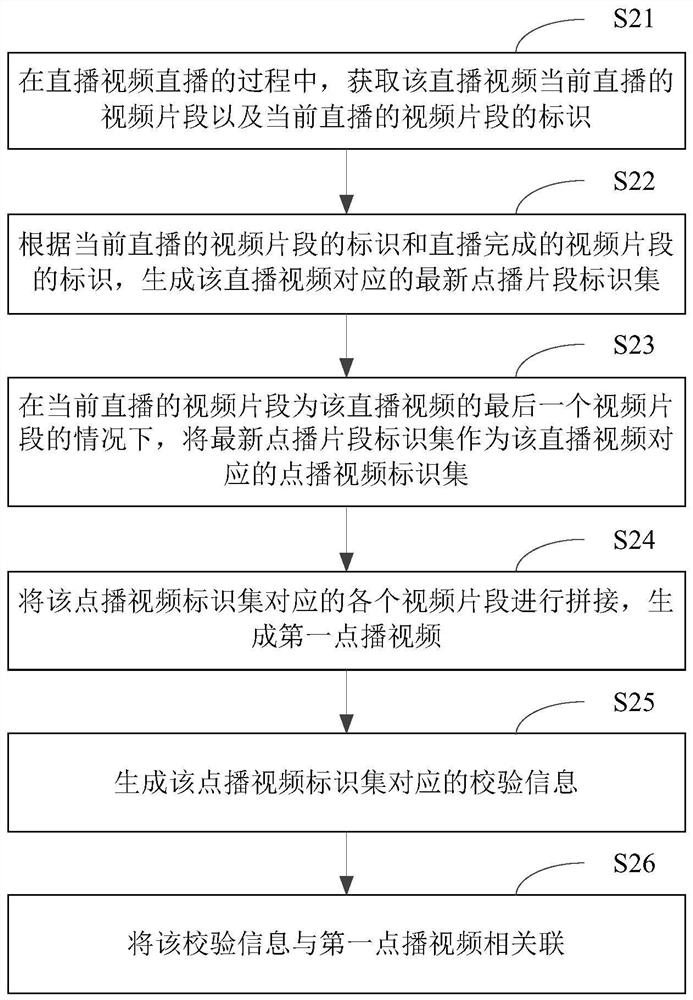 Video generation method and device