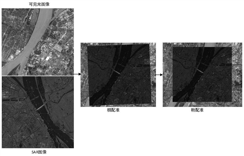 A Fast and Robust Registration Method of Visible Light Image and SAR Image Based on Structural Similarity