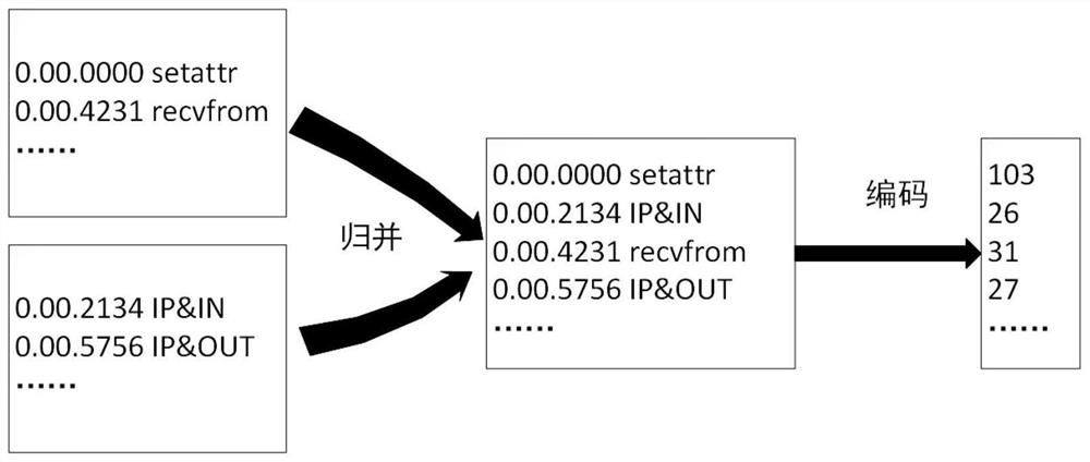 Malicious software detection method and device